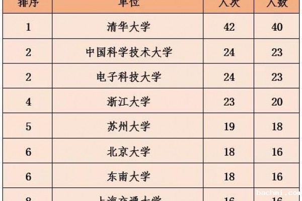 电子科大24人次入选2019年全球高被引科学家榜单