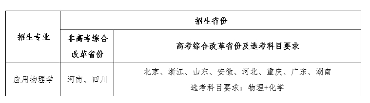 1712632881399126.png 强基计划分省计划.png